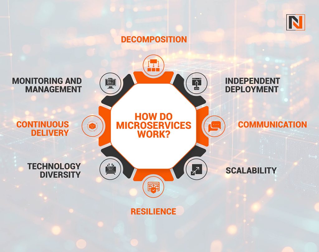 How Do Microservices Work?