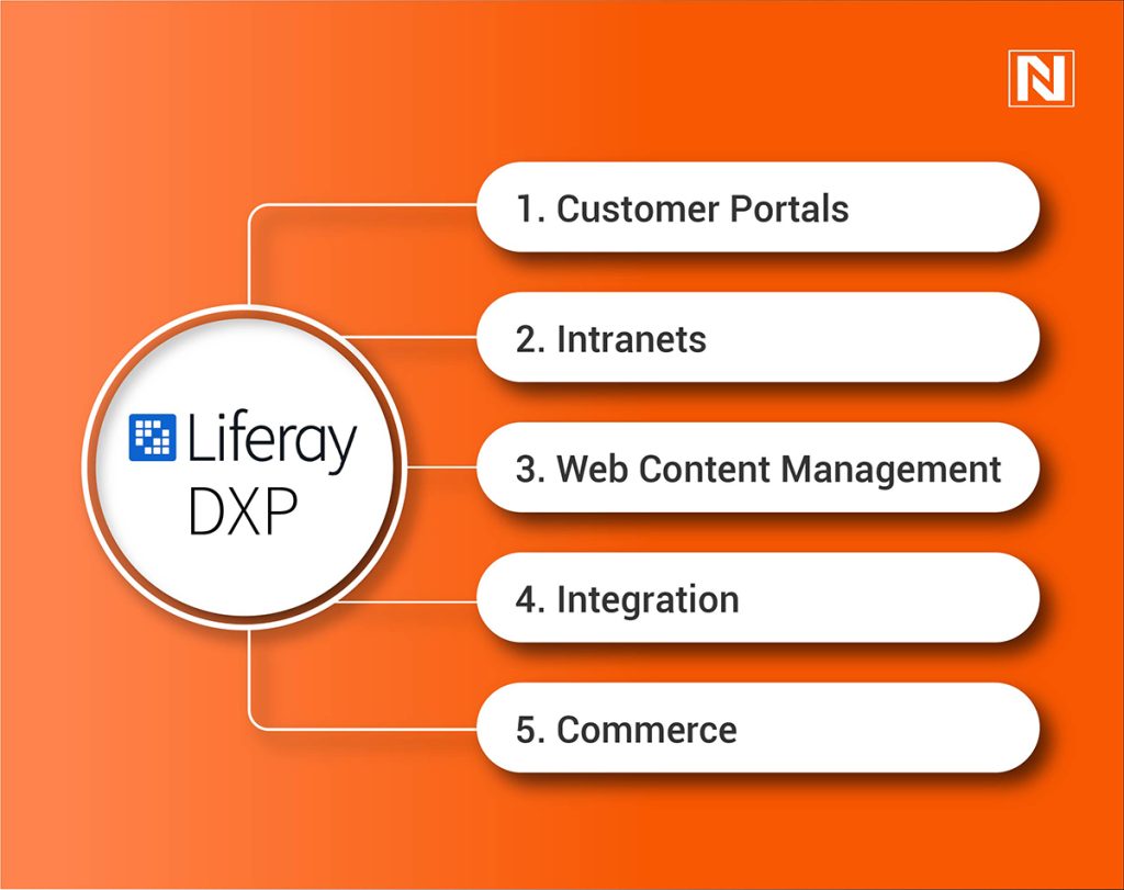Liferay DXP