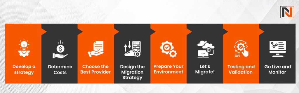Steps to Successfully Migrate Applications to the Cloud