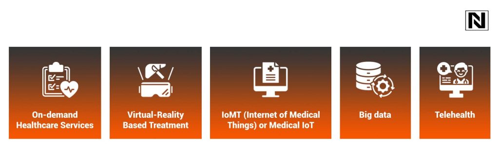 Top Digital Transformation Trends in Healthcare