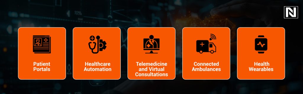 Real-World Examples and Use Cases of Digital Healthcare Solutions