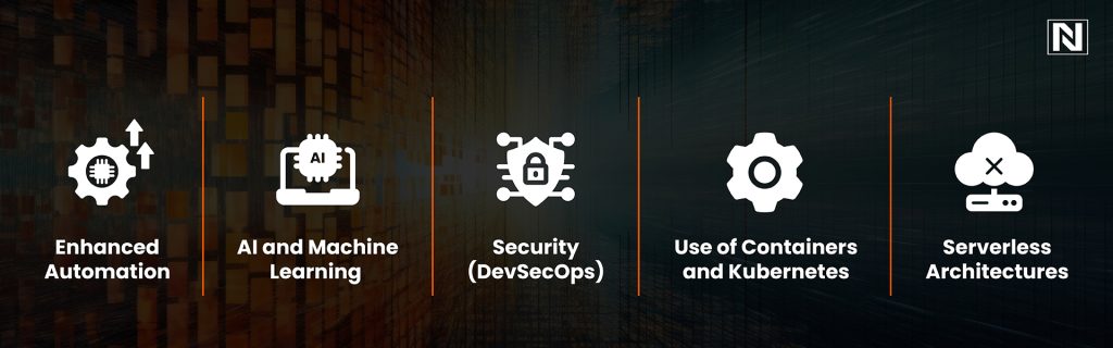 The Future of DevOps in Digital Transformation
