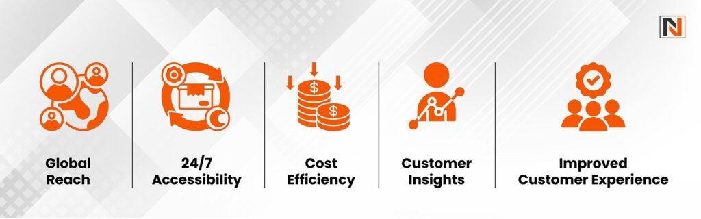 Benefits of Developing an E-commerce Website