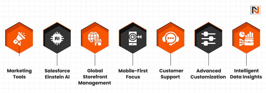 Advantages of Salesforce Commerce Cloud