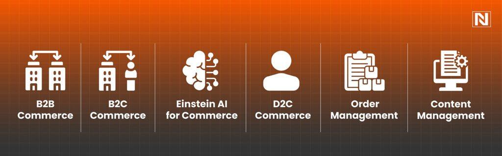 Core capabilities of Salesforce Commerce Cloud