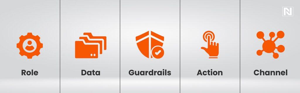 How Salesforce Agentforce Works