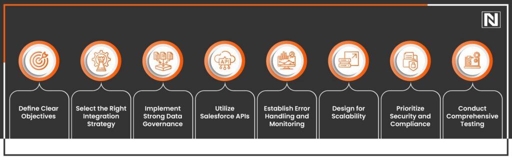 Best Practices for Salesforce Integration
