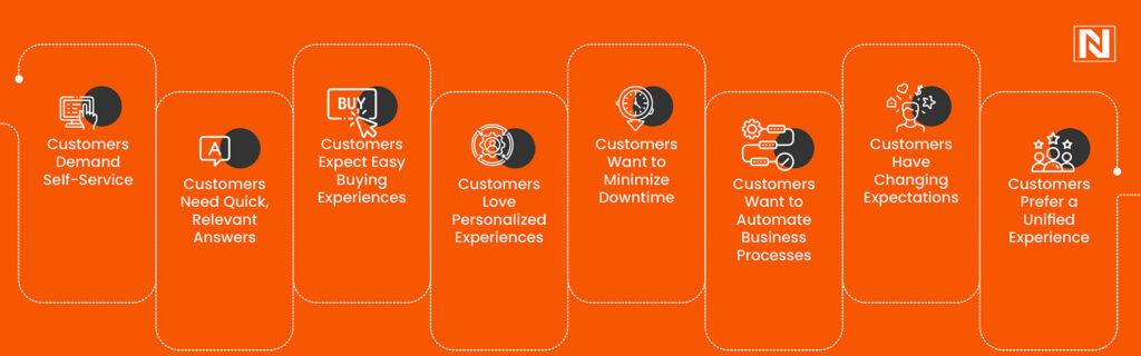 Top 8 Benefits of Customer Portals