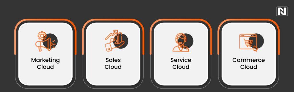 What is Salesforce Einstein?