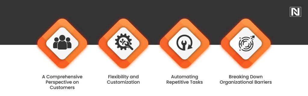 What Can You Do with Dynamics 365 Software?