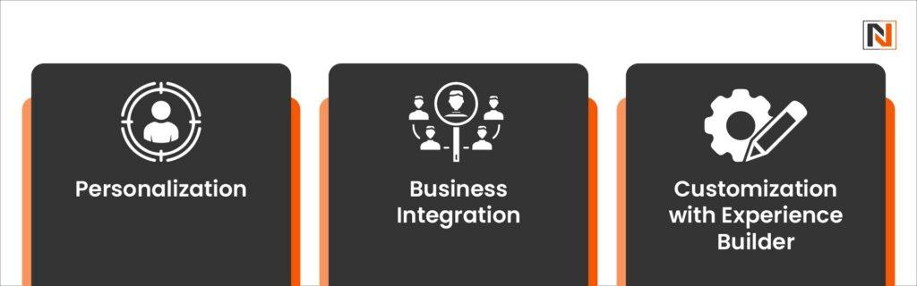 Features of Salesforce Experience Cloud