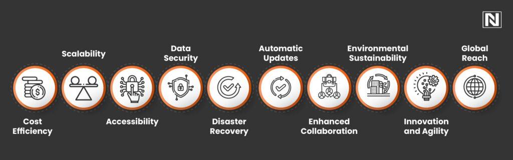 10 Advantages of Moving to the Cloud