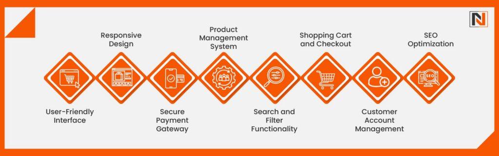 Key Features of an E-commerce Website