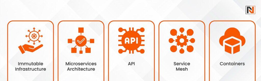What Is Cloud Native Architecture?