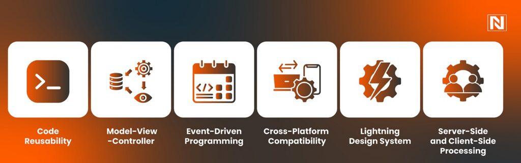 Key Features of Salesforce Aura Components