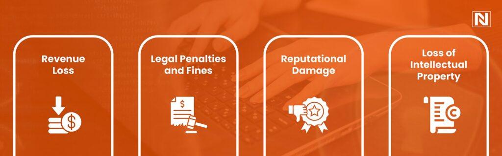 The Financial and Reputational Impact of Cyber Incidents