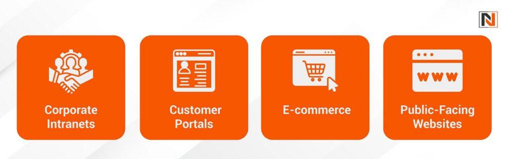 Use Cases: Where Liferay Shines