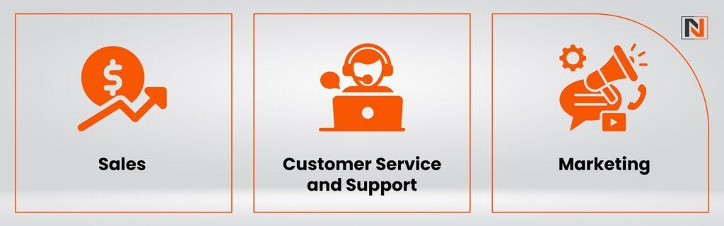 Use Cases of Salesforce Agentforce