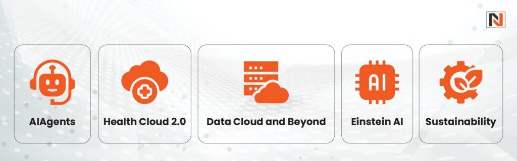 5 Game-Changing Salesforce Trends to Watch in 2025