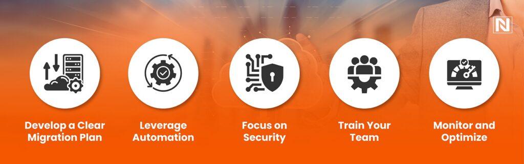 Best Practices for Cloud Migration Using the 6Rs Framework