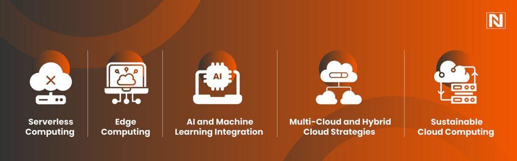 Future Trends in Cloud-Native App Development for 2025