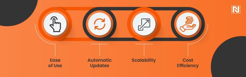 The Power of SaaS in Liferay Cloud