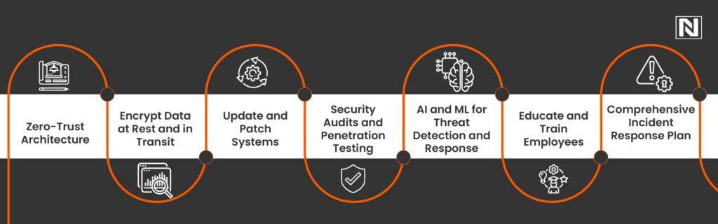 Best Practices for Cloud Security in 2025