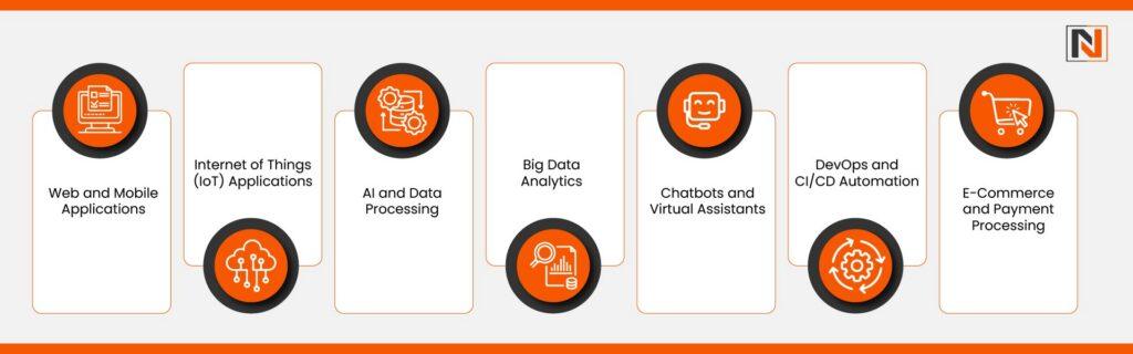 Applications of Serverless Computing