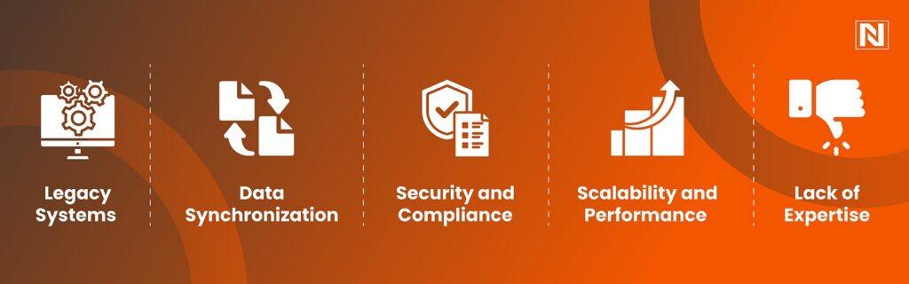 Key Challenges in Liferay DXP Integration