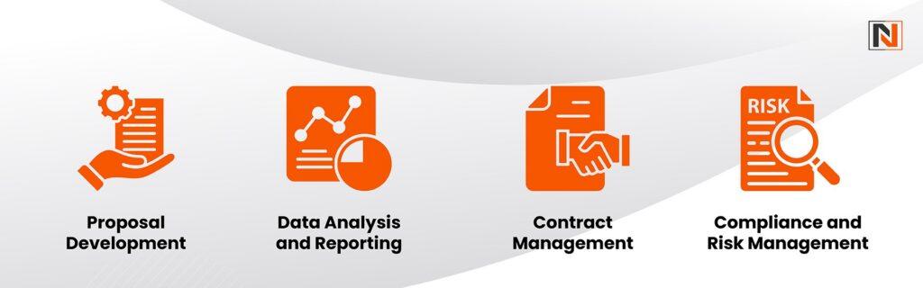 Practical Applications of Generative AI in Government Contracting