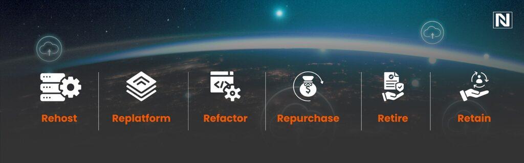 What Are the 6Rs of Cloud Migration?