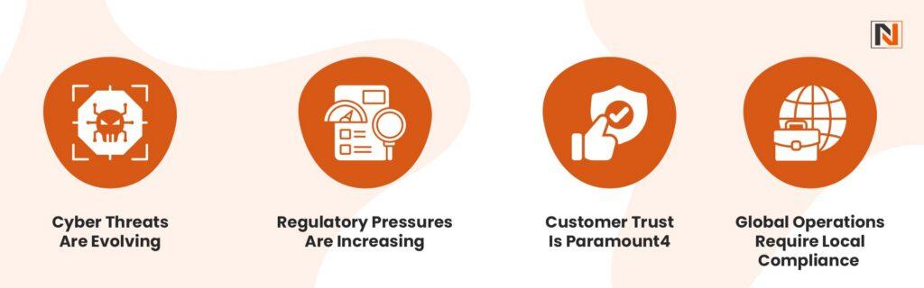 Why Security & Compliance Are Critical for Global Enterprises