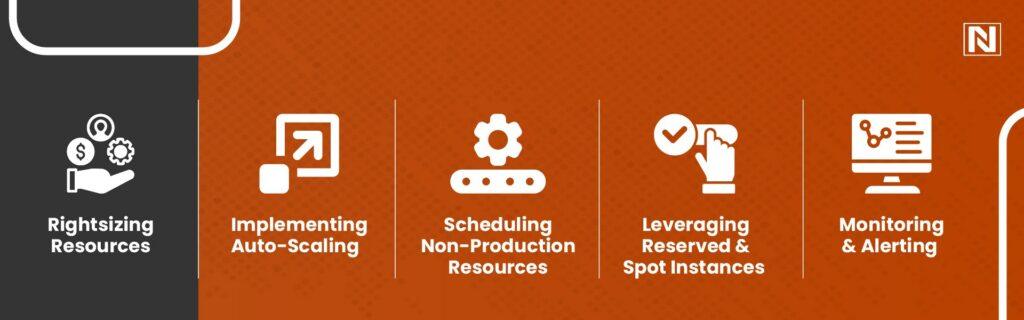 Top Cloud Cost Optimization Best Practices