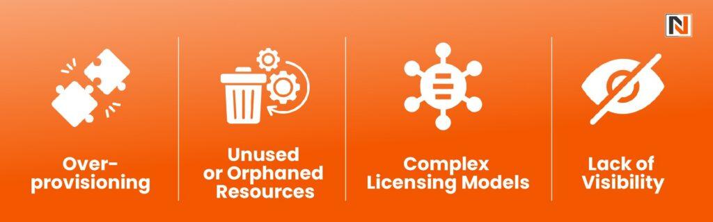 Why Legacy Enterprises Struggle with Cloud Costs