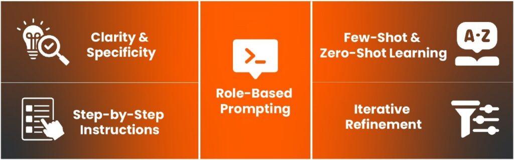 Core Techniques in Prompt Engineering 