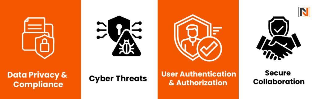 The Need for Secure Government Portals