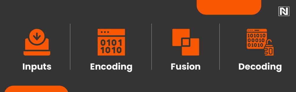 The Basics: How Multimodal Prompting Works