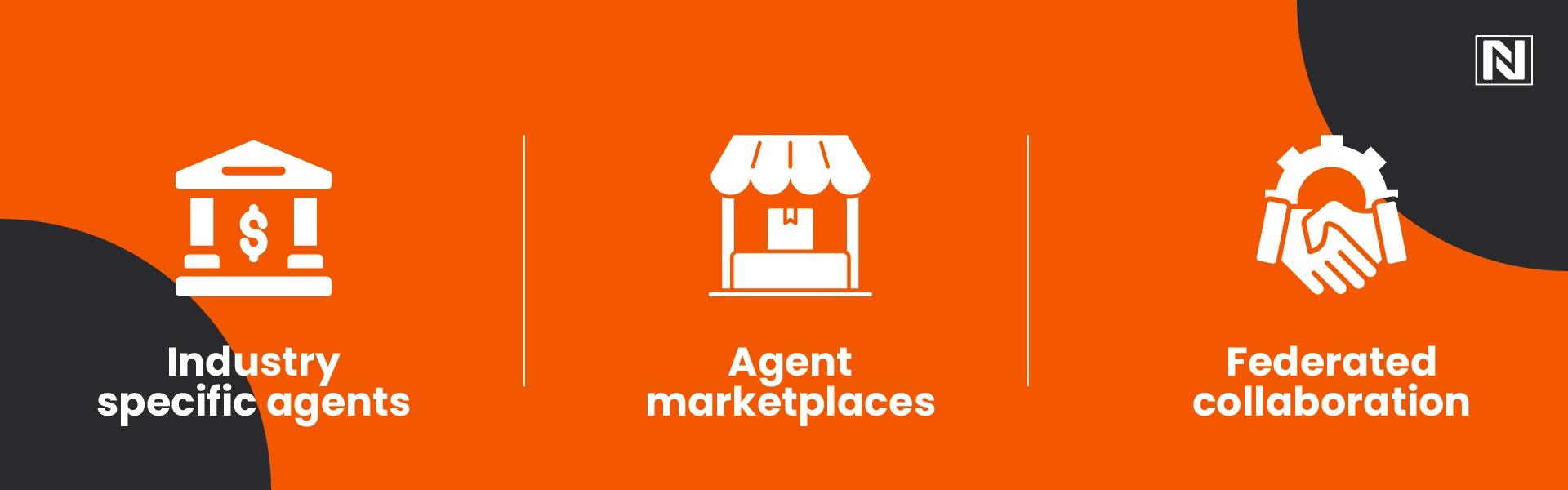 The Future of Generative AI Agents