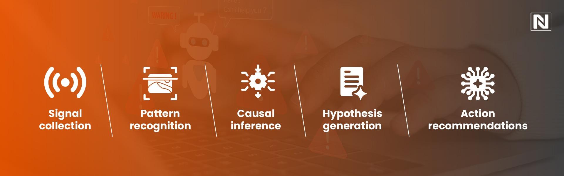 Enter AI Agents for Root Cause Detection