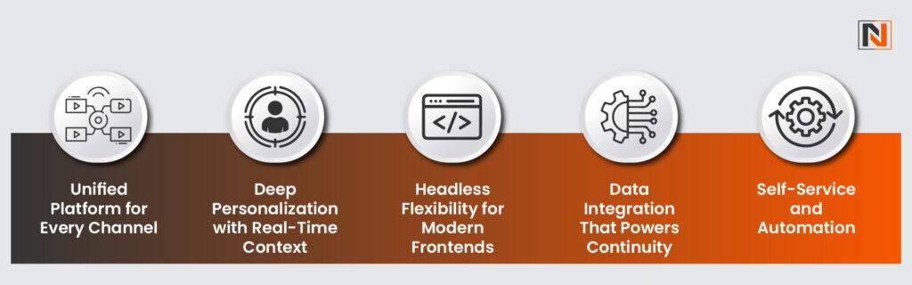How Liferay Unlocks Connected Journeys