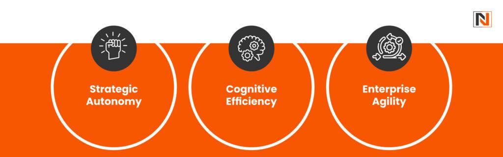 Why CXOs Need to Pay Attention