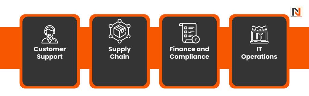 Real-World Enterprise Use Cases