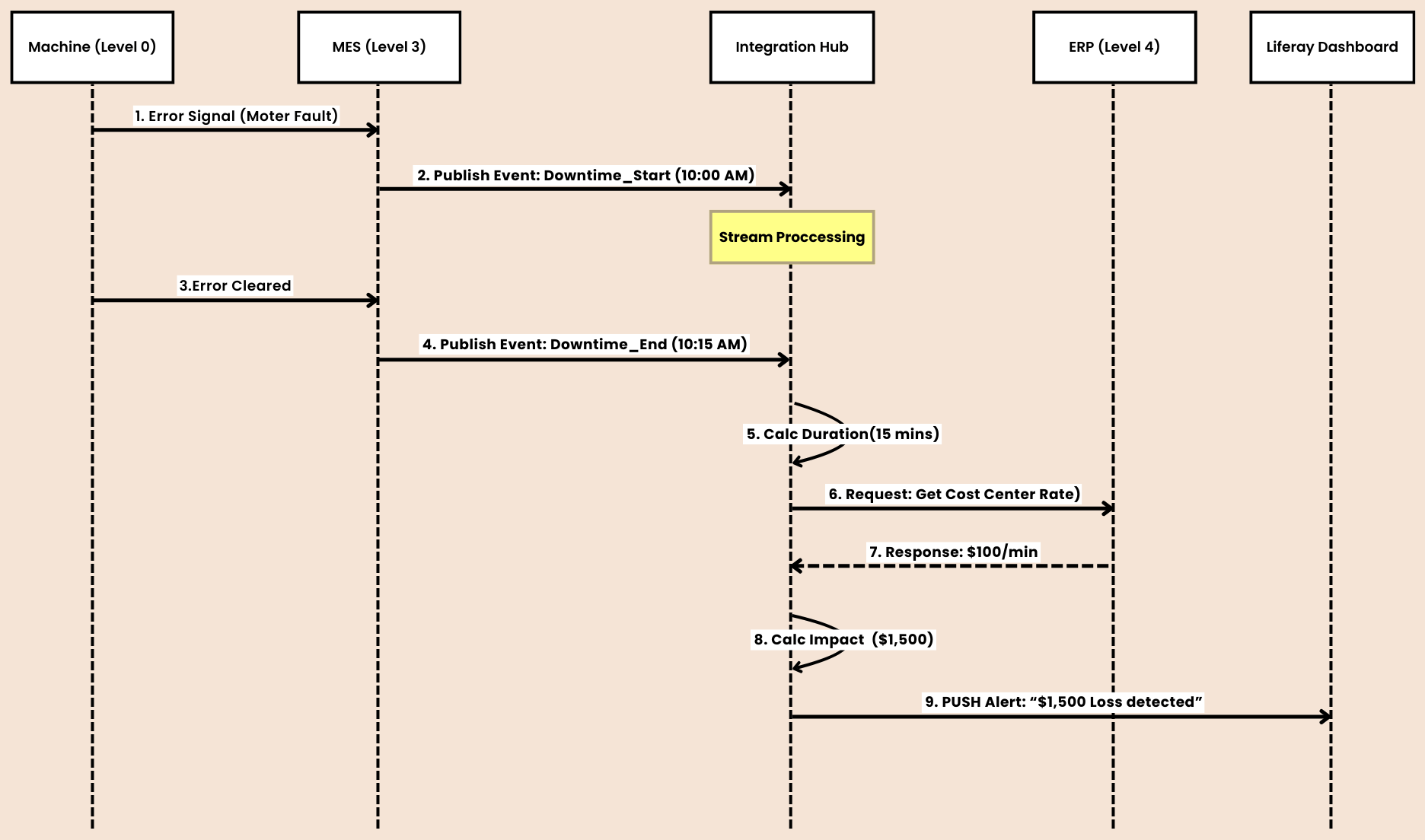 How Smart Manufacturing Works in Practice (U.S. Case Example)